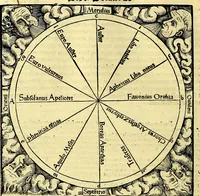 An illustration from Aristotelis Stagyritae Libri de Coelo IIII (1519)