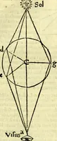 An illustration from Aristotelis Stagyritae Libri de Coelo IIII (1519)