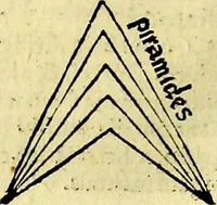 An illustration from Aristotelis Stagyritae Libri de Coelo IIII (1519)