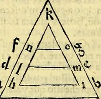 An illustration from Aristotelis Stagyritae Libri de Coelo IIII (1519)
