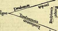 Picture 8 of 90 from Aristotelis Stagyritae Libri de Coelo IIII (1519), leaf 88