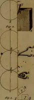 An illustration from Aristotelous mechanika provlemata (1812)