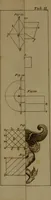 An illustration from Aristotelous mechanika provlemata (1812)