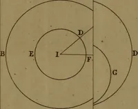 An illustration from Aristotelous mechanika provlemata (1812)