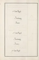 An illustration from Arithmetica, Algebra, Geometrien, transformatio, trigonometrien, landmaalingen (1770)