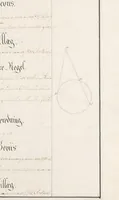 An illustration from Arithmetica, Algebra, Geometrien, transformatio, trigonometrien, landmaalingen (1770)