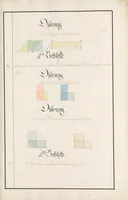An illustration from Arithmetica, Algebra, Geometrien, transformatio, trigonometrien, landmaalingen (1770)