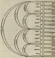 Picture 10 of 34 from [Opera], leaf 54