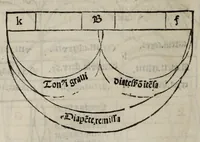 Picture 11 of 34 from [Opera], leaf 72