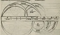 An illustration from [Opera]