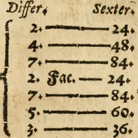 An illustration from Arithmetica historica. Die löbliche Rechenkunst. Durch alle Species und fürnembste Regeln mit schönen gedenckwirdigen Historien und Exempeln; auch mit Hebraischer, Grichischer, und Römischer Münke, Gewicht und Mass, deren in heiliger Schrifft und gutten Geschichtbüchern gedache wird, der lieben Jugend zu gutte erkleret. Auch denen die nicht Rechnen können, wegen vieler schönen Historien und derselbigen bedeutungen lustig und lieblich zu lesen. Aus viel gutten Büchern und Schrifften mit fleis zusammen getragen (1593)