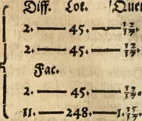 An illustration from Arithmetica historica. Die löbliche Rechenkunst. Durch alle Species und fürnembste Regeln mit schönen gedenckwirdigen Historien und Exempeln; auch mit Hebraischer, Grichischer, und Römischer Münke, Gewicht und Mass, deren in heiliger Schrifft und gutten Geschichtbüchern gedache wird, der lieben Jugend zu gutte erkleret. Auch denen die nicht Rechnen können, wegen vieler schönen Historien und derselbigen bedeutungen lustig und lieblich zu lesen. Aus viel gutten Büchern und Schrifften mit fleis zusammen getragen (1593)