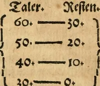 Picture 7 of 8 from Arithmetica historica. Die löbliche Rechenkunst. Durch alle Species und fürnembste Regeln mit schönen gedenckwirdigen Historien und Exempeln; auch mit Hebraischer, Grichischer, und Römischer Münke, Gewicht und Mass, deren in heiliger Schrifft und gutten Geschichtbüchern gedache wird, der lieben Jugend zu gutte erkleret. Auch denen die nicht Rechnen können, wegen vieler schönen Historien und derselbigen bedeutungen lustig und lieblich zu lesen. Aus viel gutten Büchern und Schrifften mit fleis zusammen getragen (1593), leaf 387