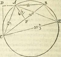 Picture 13 of 37 from Arithmetica Logarithimica (1624), leaf 63