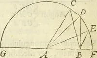 An illustration from Arithmetica Logarithimica (1624)