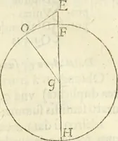 Picture 16 of 37 from Arithmetica Logarithimica (1624), leaf 66