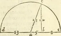 Picture 17 of 37 from Arithmetica Logarithimica (1624), leaf 66