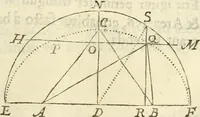 An illustration from Arithmetica Logarithimica (1624)