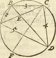 An illustration from Arithmetica Logarithimica (1624)