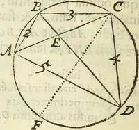 An illustration from Arithmetica Logarithimica (1624)