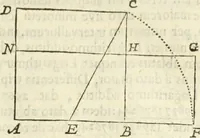 An illustration from Arithmetica Logarithimica (1624)
