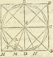 Picture 34 of 37 from Arithmetica Logarithimica (1624), leaf 92