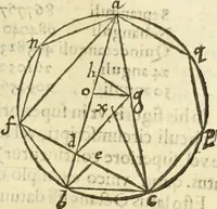 An illustration from Arithmetica Logarithimica (1624)