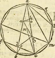 An illustration from Arithmetica Logarithimica (1624)