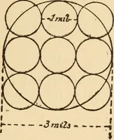 An illustration from Arithmetic of electricity; (1903)