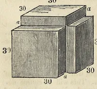 Picture 3 of 5 from Arithmetic simplified : prepared for the use of primary schools, female seminaries, and high schools : in three parts; adapted to classes of different ages, and of different degrees of advancement (1833), leaf 260