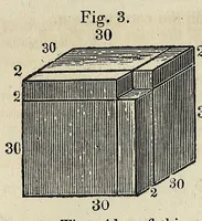 Picture 4 of 5 from Arithmetic simplified : prepared for the use of primary schools, female seminaries, and high schools : in three parts; adapted to classes of different ages, and of different degrees of advancement (1833), leaf 261