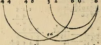An illustration from Aritmetica
