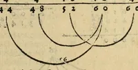 An illustration from Aritmetica