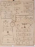 An illustration from Aritmetica pratica (1765)