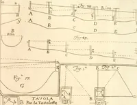Picture 17 of 19 from Aritmetica pratica (1765), leaf 238