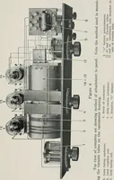 An illustration from The Armstrong super-regenerative circuit (1922)