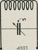 An illustration from The Armstrong super-regenerative circuit (1922)