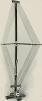 An illustration from The Armstrong super-regenerative circuit (1922)