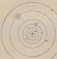 An illustration from Физика неба (1905)