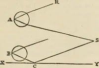 An illustration from Arrows of the chace; being a collection of scattered letters published chiefly in the daily newspapers,--1840-1880 (1881)