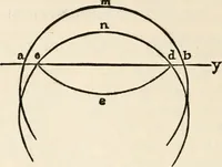 An illustration from Arrows of the chace; being a collection of scattered letters published chiefly in the daily newspapers,--1840-1880 (1881)