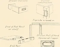 An illustration from Art catalogue : a catalogue of books and materials prepared for the promotion of art education in schools. (1911)