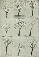 An illustration from Art (1916)