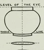 An illustration from Art (1916)