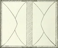 An illustration from Art (1916)