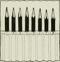 An illustration from Art (1916)