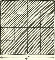 An illustration from Art (1916)