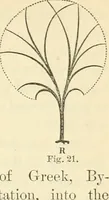 An illustration from Art culture: a hand-book of art technicalities and criticisms (1873)