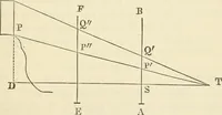 An illustration from Art culture: a hand-book of art technicalities and criticisms (1873)