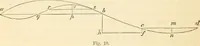 An illustration from Art culture: a hand-book of art technicalities and criticisms (1873)